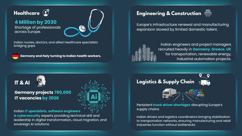 manpower supply from india for european countries
